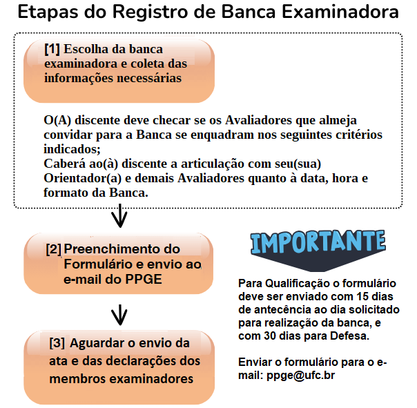 Etapas-RegBanca-1mar24_V2